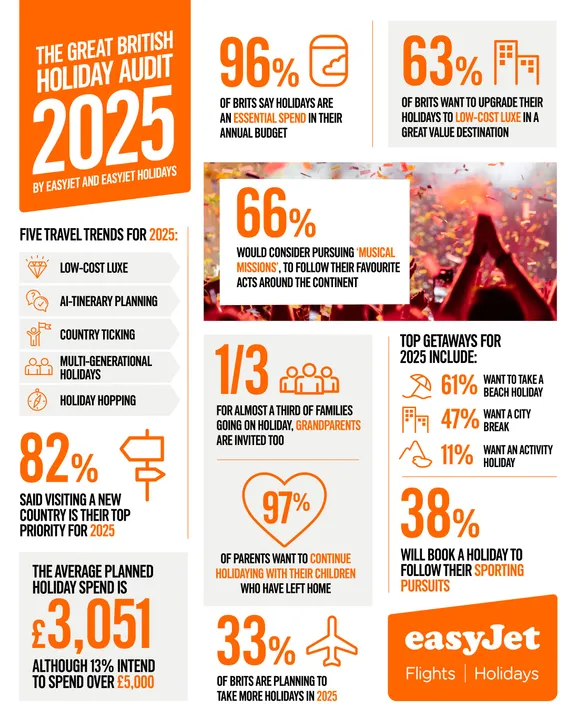 easyJet_Great British Holiday Audit Infographic.jpg