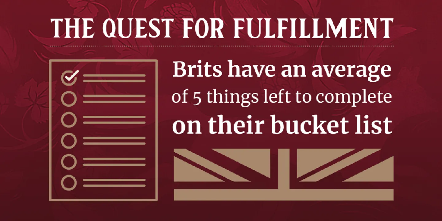 We are a nation searching for fulfilment! Two thirds of people in the UK feel unfulfilled