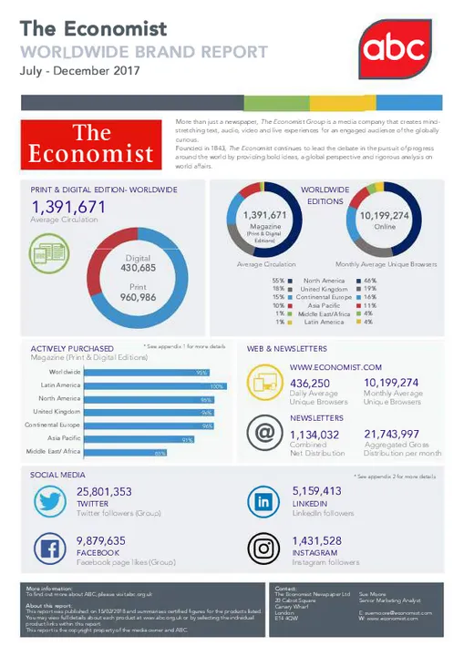 Latest ABC figures show The Economist’s UK overall circulation volumes are up 7.8% yoy