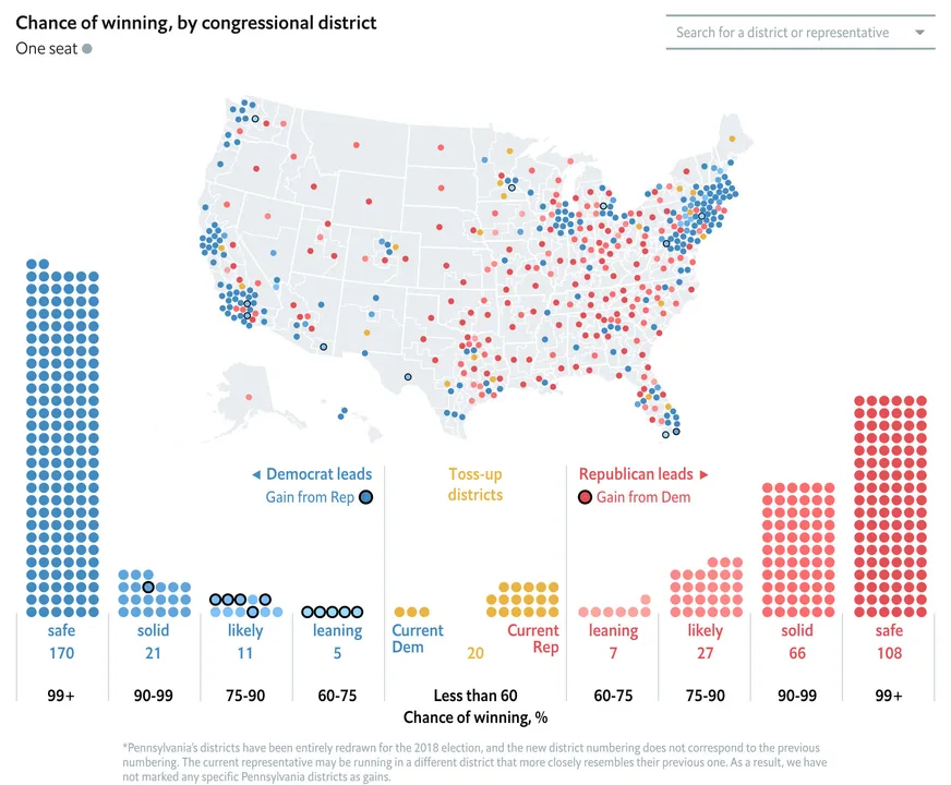 The Economist launches US House of Representatives midterm model
