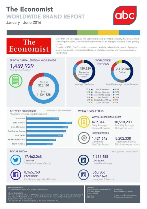 The Economist reveals continued climb in digital sales in latest ABC January-June 2016 circulation report